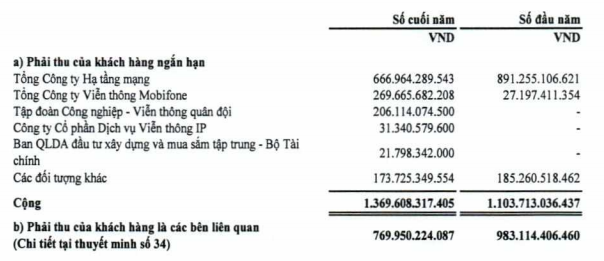 CTIN (ICT) báo lãi quý 4 tăng 50%, cả năm lãi 109 tỷ đồng trước thuế, vẫn không hoàn thành kế hoạch năm - Ảnh 2.