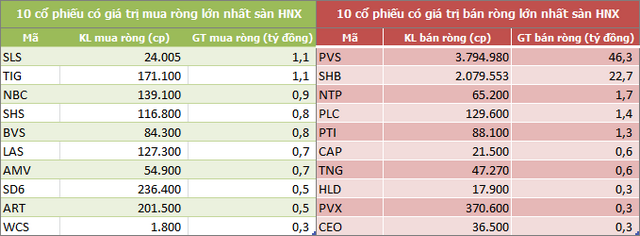 Vốn hóa TTCK Việt Nam mất 26,3 tỷ USD trong một tuần, khối ngoại đẩy mạnh bán ròng gần 2.100 tỷ đồng - Ảnh 4.