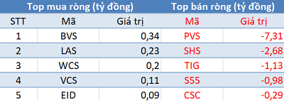 Phiên 17/3: Khối ngoại tiếp tục bán ròng gần 600 tỷ đồng, tập trung “xả” Bluechips - Ảnh 2.