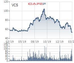 Vicostone lên kế hoạch mua tối đa 4,8 triệu cổ phiếu quỹ - Ảnh 1.