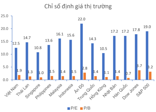 Vietinbank Securities: “Thị trường có thể tạo đáy vào cuối tháng 4 hoặc đầu tháng 5” - Ảnh 3.