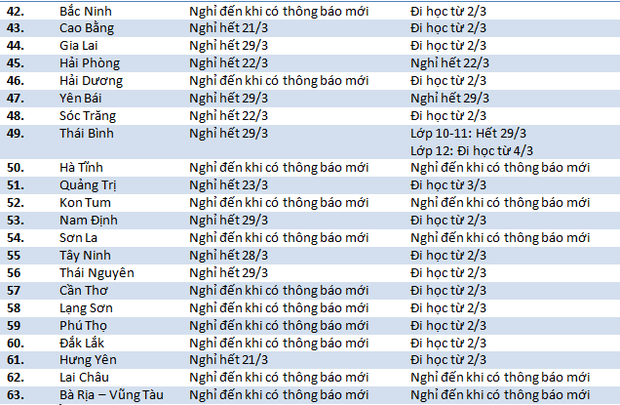 Những thông báo mới nhất về lịch nghỉ học của học sinh 63 tỉnh thành trên cả nước - Ảnh 1.