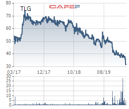 Thiên Long Group (TLG) thông qua phương án mua 1,5 triệu cổ phiếu quỹ - Ảnh 1.