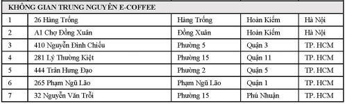 Chuỗi Highlands, Phúc Long, The Coffee House… trên địa bàn Tp.HCM đồng loạt chỉ bán mang đi hoặc giao hàng trước quy định chống COVID-19 mới - Ảnh 4.