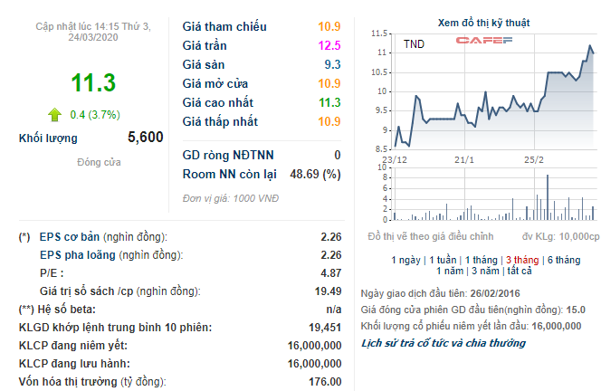 Trước thềm sáp nhập với Than Cao Sơn, Than Tây Nam Đá Mài báo lãi gấp đôi sau kiểm toán - Ảnh 2.