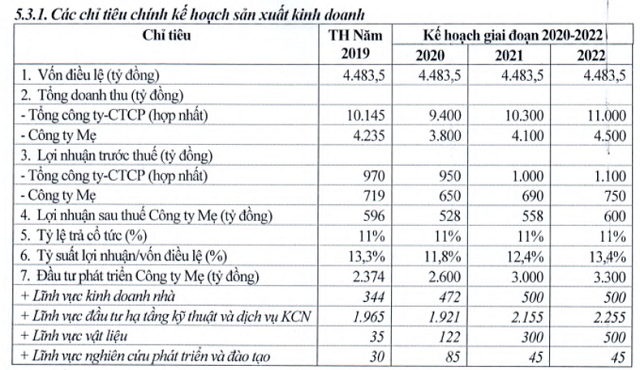 Viglacera lên kế hoạch 2020 bằng kế hoạch 2019 do dịch Covid-19 - Ảnh 1.