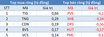 Khối ngoại trở lại bán ròng, 3 sàn “đỏ lửa” trong phiên 30/3 - Ảnh 2.