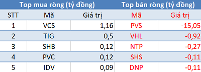 Khối ngoại tiếp tục bán ròng hơn 400 tỷ đồng trong phiên giao dịch cuối quý 1 - Ảnh 2.