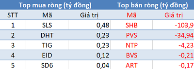 Phiên 4/3: Khối ngoại không ngừng bán ròng, “xả” 480 tỷ đồng trên toàn thị trường - Ảnh 2.