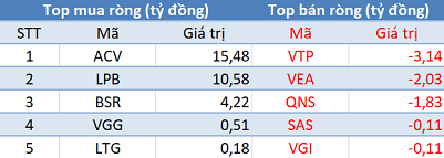 Phiên 4/3: Khối ngoại không ngừng bán ròng, “xả” 480 tỷ đồng trên toàn thị trường - Ảnh 3.