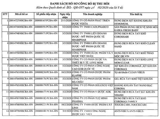Hà Nội thu hồi hàng loạt phiếu tiếp nhận công bố nước, gel rửa tay khô - Ảnh 1.