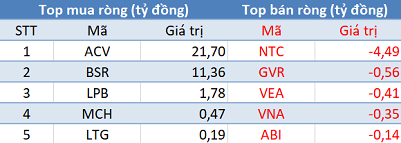 Phiên 5/3: Khối ngoại tiếp tục bán ròng 285 tỷ đồng trên toàn thị trường, tập trung “xả” SHB - Ảnh 3.