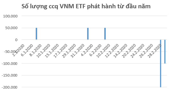 FTSE Vietnam ETF bị rút ròng gần 6 triệu USD trong tuần giao dịch đầu tháng 3 - Ảnh 2.