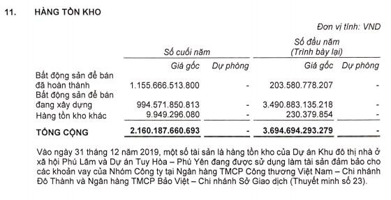 Hải Phát (HPX): Năm 2020 dự kiến doanh thu giảm mạnh nhưng lãi sẽ chỉ giảm 9% - Ảnh 1.