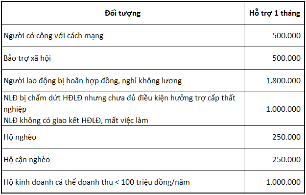 [Cập nhật] Châu Âu đạt thỏa thuận về gói hỗ trợ ứng phó với COVID-19 - Ảnh 1.