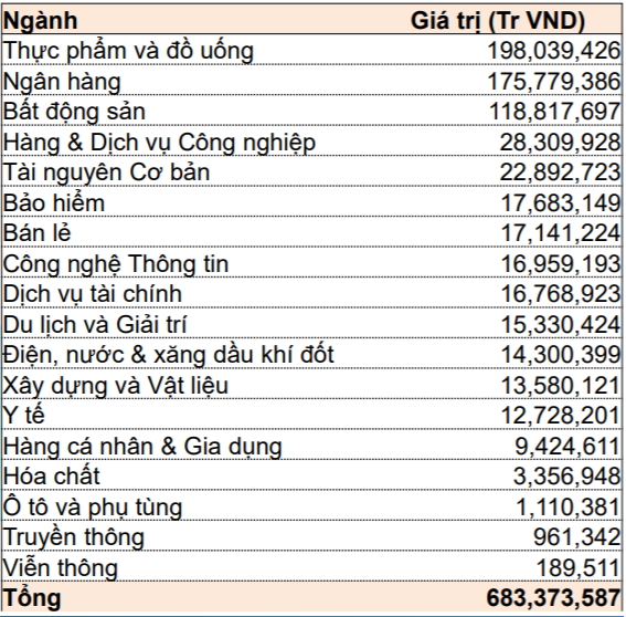 Gần 13.000 tỷ đồng khối ngoại bán ròng trong những tháng đầu năm đến từ đâu? - Ảnh 3.