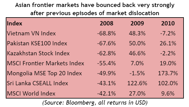 Asia Frontier Capital: “Lựa chọn cổ phiếu chưa bao giờ dễ dàng đến thế khi định giá đang ở mức thấp nhất trong vòng 10 năm” - Ảnh 2.