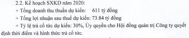 Nội thất Xuân Hòa (XHC) quyết toán trả bổ sung cổ tức bằng tiền 9%, lên kế hoạch giảm nhẹ năm 2020 - Ảnh 1.