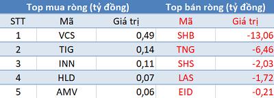 Khối ngoại giảm bán, VN-Index tiếp đà tăng điểm trong phiên 14/4 - Ảnh 2.