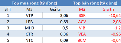 Khối ngoại giảm bán, VN-Index tiếp đà tăng điểm trong phiên 14/4 - Ảnh 3.