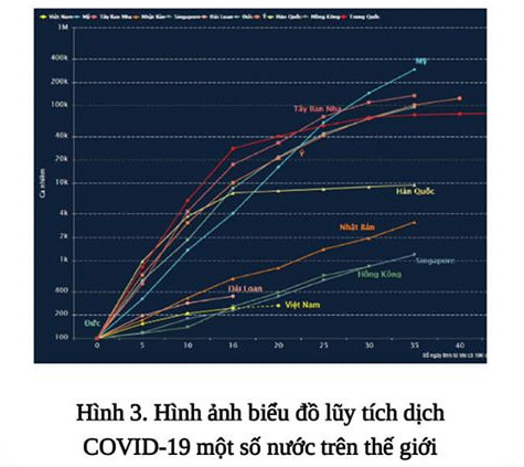 CEO Bkav nghiên cứu Covid-19: Tính theo quy luật Vũ trụ và chiến lược dập dịch, khả năng Việt Nam hết dịch sau đợt cách ly xã hội khá cao! - Ảnh 1.