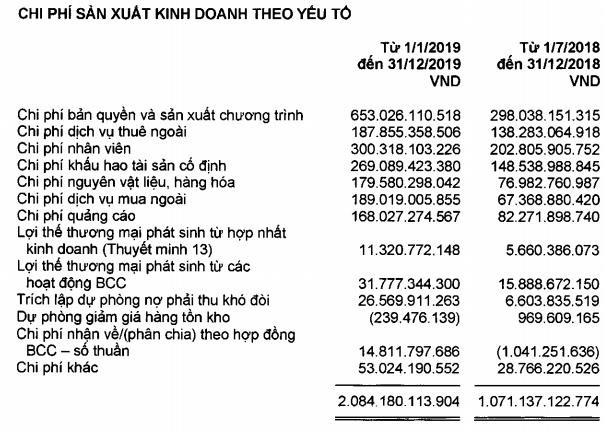 Lãi ròng hợp nhất 2019 của VTVCAB đột ngột giảm 81% dù công ty mẹ vẫn tăng trưởng - Ảnh 3.