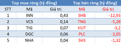 Thị trường tăng mạnh, khối ngoại tiếp tục bán ròng 435 tỷ đồng trong phiên 17/4 - Ảnh 2.