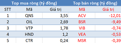 Thị trường tăng mạnh, khối ngoại tiếp tục bán ròng 435 tỷ đồng trong phiên 17/4 - Ảnh 3.