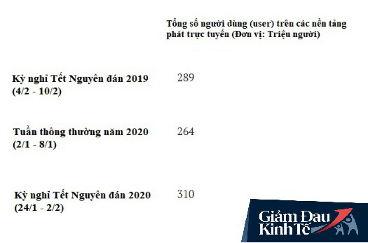  Một lĩnh vực ở TQ lội ngược dòng: Thành công rực rỡ, tăng trưởng chóng mặt khi COVID-19 bùng phát - Ảnh 2.