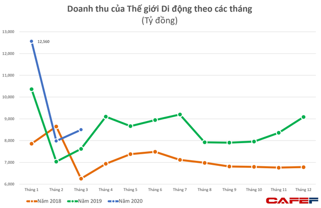 [Tác động kinh tế Covid19] Dow Jones rớt gần 1.000 điểm do lo ngại nền kinh tế ngừng hoạt động lâu hơn dự kiến - Ảnh 1.