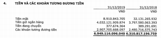 Sau kiểm toán, lãi ròng của Kỹ thuật Dầu khí Việt Nam (PVS) tăng thêm gần 128 tỷ đồng - Ảnh 2.