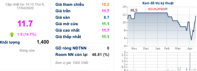 Cổ phiếu chăn nuôi bốc đầu: DBC, MLS, VSN... liên tục kịch trần bất chấp dịch COVID-19 - Ảnh 2.