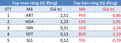 Thị trường hồi phục, khối ngoại tiếp tục bán ròng gần 340 tỷ đồng trong phiên 23/4 - Ảnh 2.