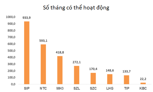 BSC: Ngành BĐS khu công nghiệp sẽ tăng trưởng dài hạn kể từ năm 2021 - Ảnh 1.