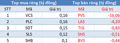 Khối ngoại tiếp tục bán ròng 385 tỷ đồng trong phiên 24/4 - Ảnh 2.