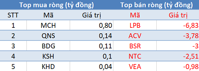 Khối ngoại tiếp tục bán ròng 385 tỷ đồng trong phiên 24/4 - Ảnh 3.