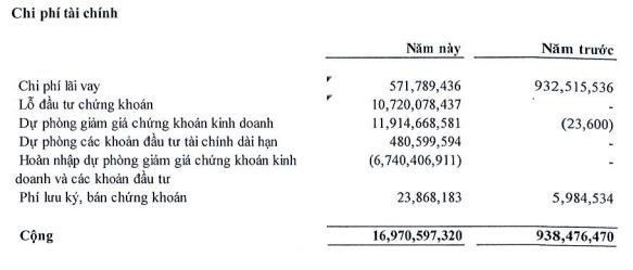 Gánh nặng chi phí tài chính, Nhà Đà Nẵng (NDN) báo lãi quý 1 thấp nhất trong 4 năm qua - Ảnh 1.