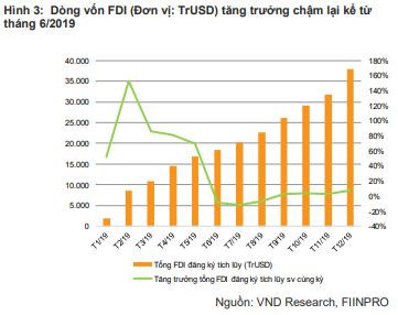 VNDIRECT: Việt Nam đã sẵn sàng trở thành một trung tâm sản xuất thay thế Trung Quốc - Ảnh 1.