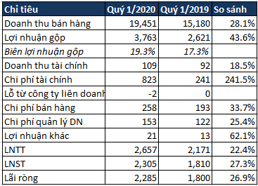 Mảng nông nghiệp của Hòa Phát lãi sau thuế 481 tỷ, gấp hơn 5 lần cùng kỳ năm trước, tiến tới mở rộng chuỗi giá trị về thực phẩm chế biến - Ảnh 3.