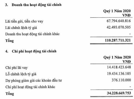 Kỹ thuật dầu khí Việt Nam (PVS): Quý 1 lãi 121 tỷ đồng giảm 68% so với cùng kỳ - Ảnh 1.