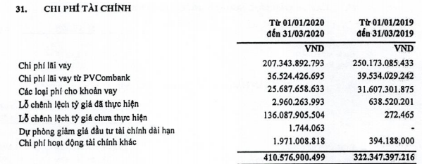 PV Power (POW) báo lãi sau thuế 505 tỷ đồng quý 1, giảm 45% so với cùng kỳ - Ảnh 2.