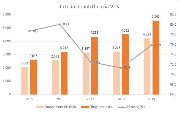 Thị trường lớn nhất vật lộn với Covid-19, Vicostone sẽ chủ động thích ứng ra sao? - Ảnh 1.