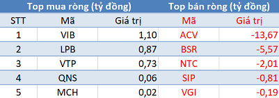 Phiên 8/4: Khối ngoại giảm bán, VN-Index kéo dài chuỗi phiên tăng điểm lên con số 6 - Ảnh 3.