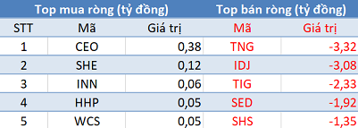 Thị trường tiếp đà hồi phục, khối ngoại vẫn bán ròng 330 tỷ đồng trong phiên 9/4 - Ảnh 2.