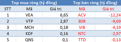 Thị trường tiếp đà hồi phục, khối ngoại vẫn bán ròng 330 tỷ đồng trong phiên 9/4 - Ảnh 3.