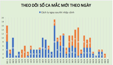 Tròn 24h Việt Nam không ghi nhận ca mắc mới COVID-19 - Ảnh 1.