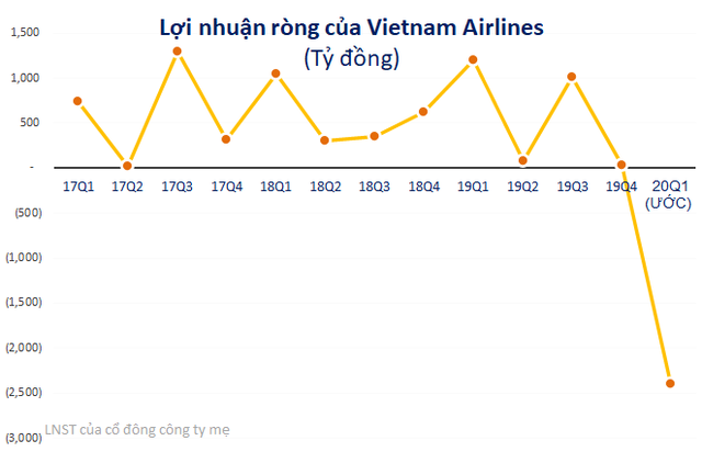 [Cập nhật] Lô hàng 450.000 bộ quần áo bảo hộ chống Covid-19 tới Mỹ, Tổng thống Trump cám ơn những người bạn Việt Nam - Ảnh 2.