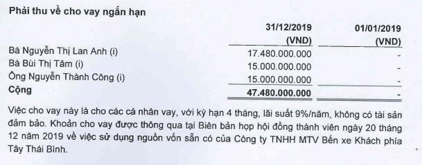 Hoàng Hà (HHG): Quý 1 lỗ 15 lớn tỷ đồng - Ảnh 1.