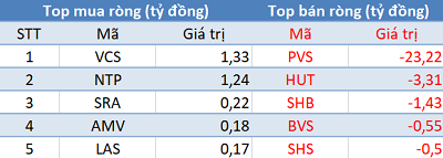 Phiên 11/5: Khối ngoại “gom” hàng trăm tỷ cổ phiếu VN30 - Ảnh 2.