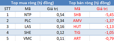 Phiên 14/5: Khối ngoại mua ròng đột biến hơn 2.500 tỷ đồng, tập trung “gom” MSN - Ảnh 2.